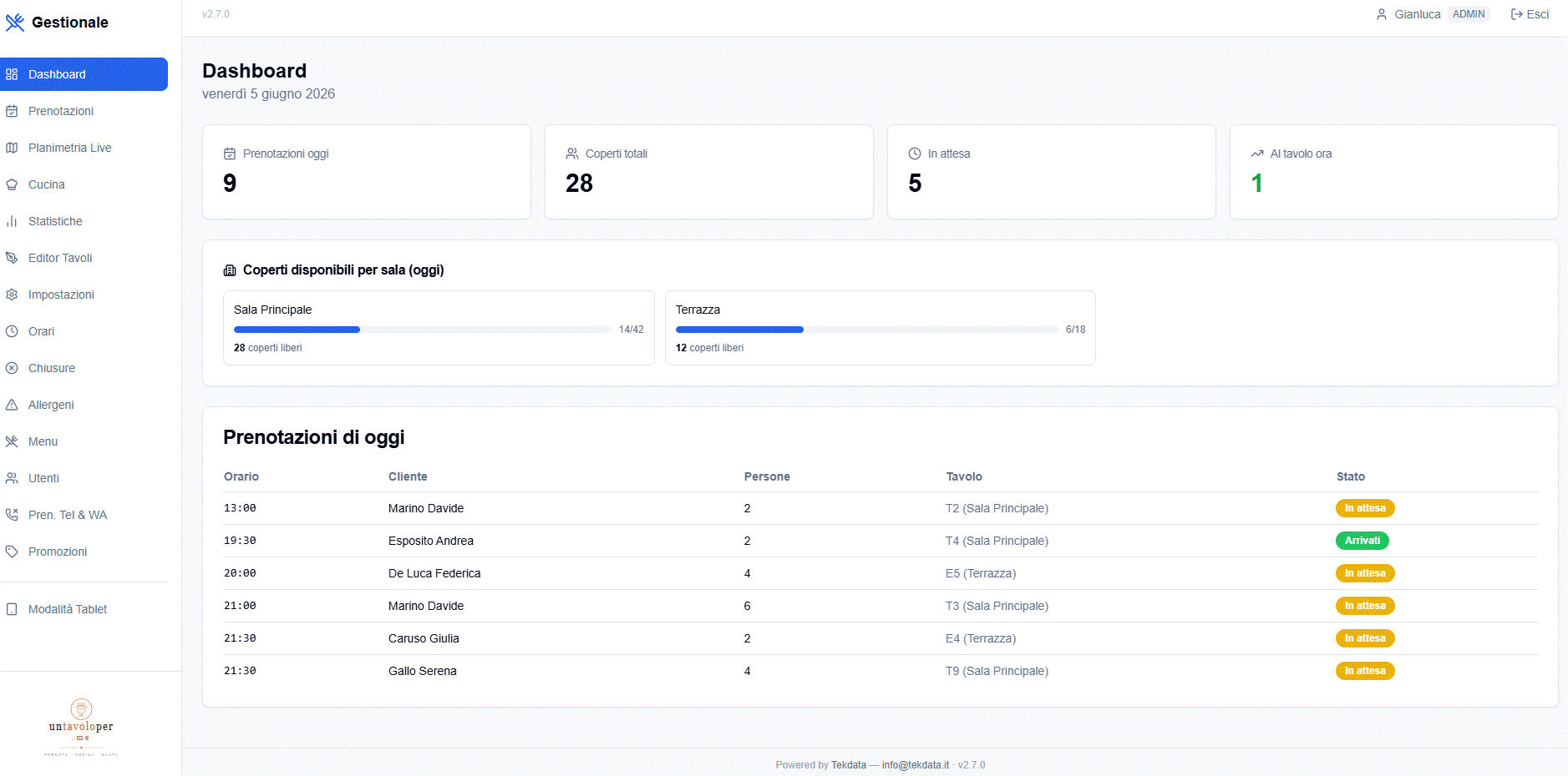Dashboard Restaurant Booking